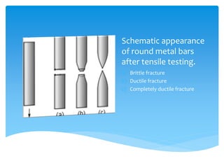 Schematic appearance
of round metal bars
after tensile testing.
a) Brittle fracture
b) Ductile fracture
c) Completely ductile fracture
 