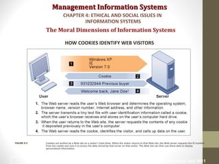 Management Information SystemsManagement Information Systems
The Moral Dimensions of Information Systems
HOW COOKIES IDENTIFY WEB VISITORS
Cookies are written by a Web site on a visitor’s hard drive. When the visitor returns to that Web site, the Web server requests the ID number
from the cookie and uses it to access the data stored by that server on that visitor. The Web site can then use these data to display
personalized information.
FIGURE 4-3
CHAPTER 4: ETHICAL AND SOCIAL ISSUES IN
INFORMATION SYSTEMS
© Prentice Hall 201122
 