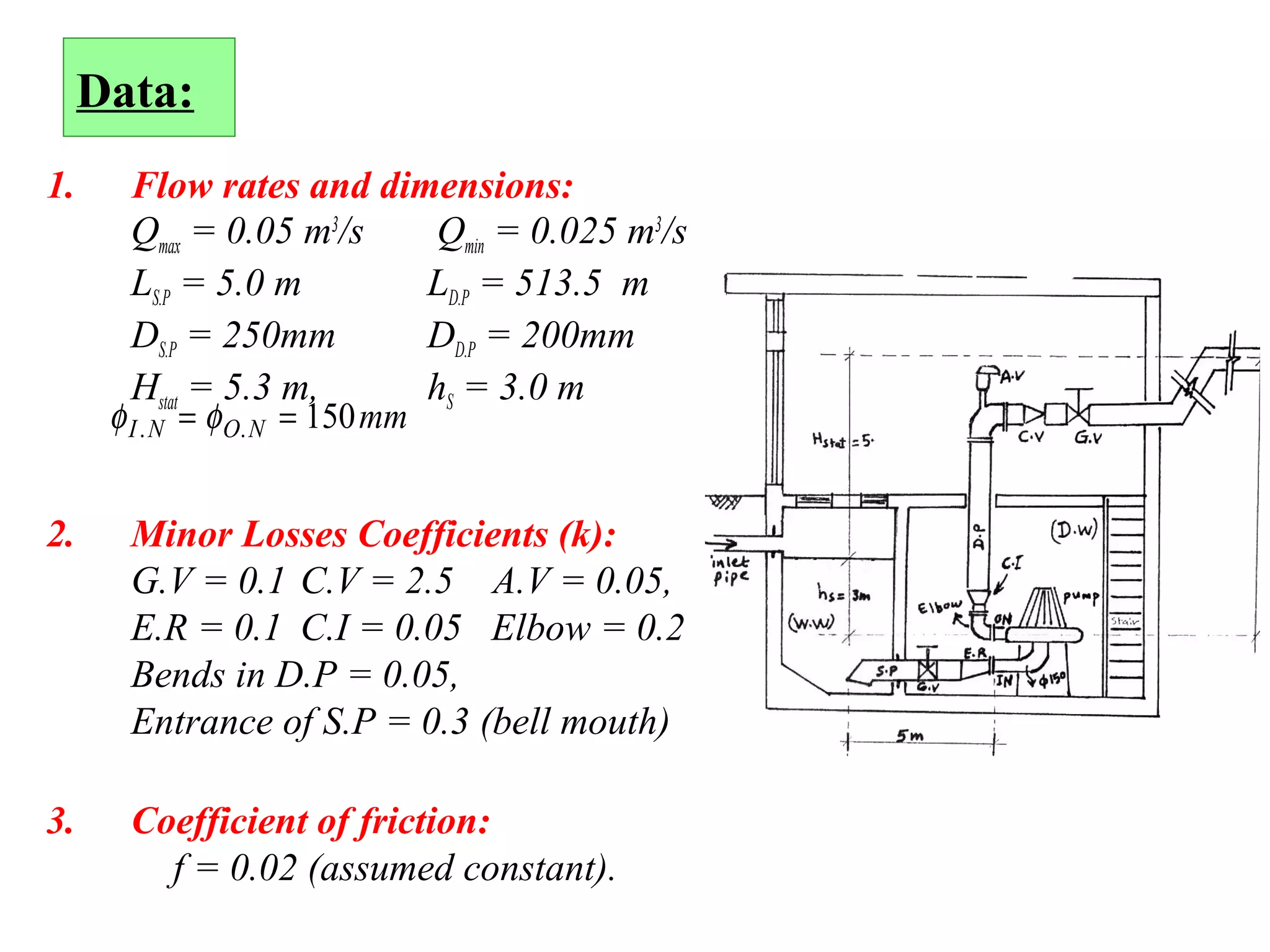 Data:
1. Flow rates and dimensions:
Qmax = 0.05 m3
/s Qmin = 0.025 m3
/s
LS.P = 5.0 m LD.P = 513.5 m
DS.P = 250mm DD.P = 200mm
Hstat = 5.3 m, hS = 3.0 m
2. Minor Losses Coefficients (k):
G.V = 0.1 C.V = 2.5 A.V = 0.05,
E.R = 0.1 C.I = 0.05 Elbow = 0.2
Bends in D.P = 0.05,
Entrance of S.P = 0.3 (bell mouth)
3. Coefficient of friction:
f = 0.02 (assumed constant).
φ φI N O N mm. .= = 150
 
