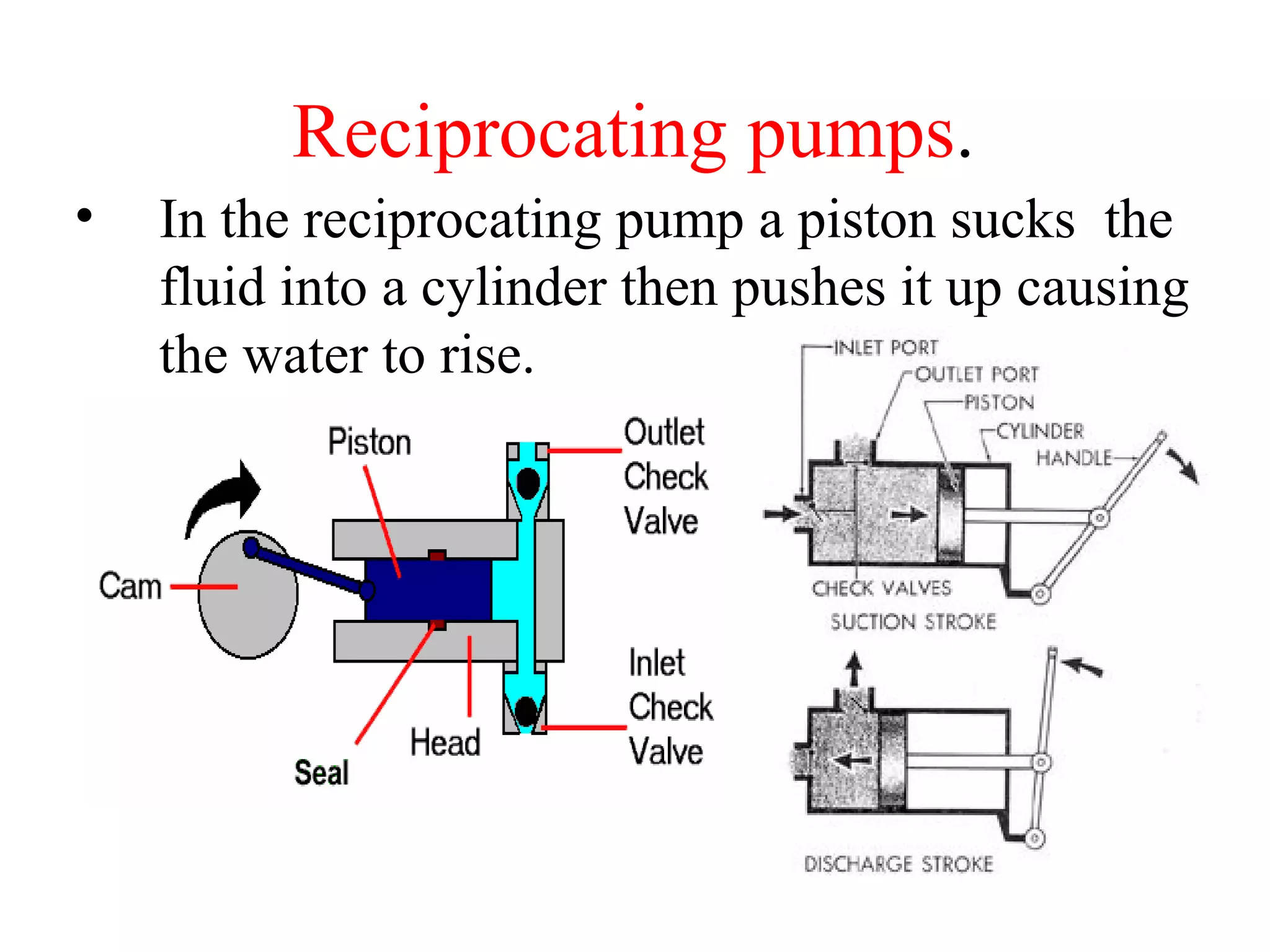 Reciprocating pumps.
• In the reciprocating pump a piston sucks the
fluid into a cylinder then pushes it up causing
the water to rise.
 