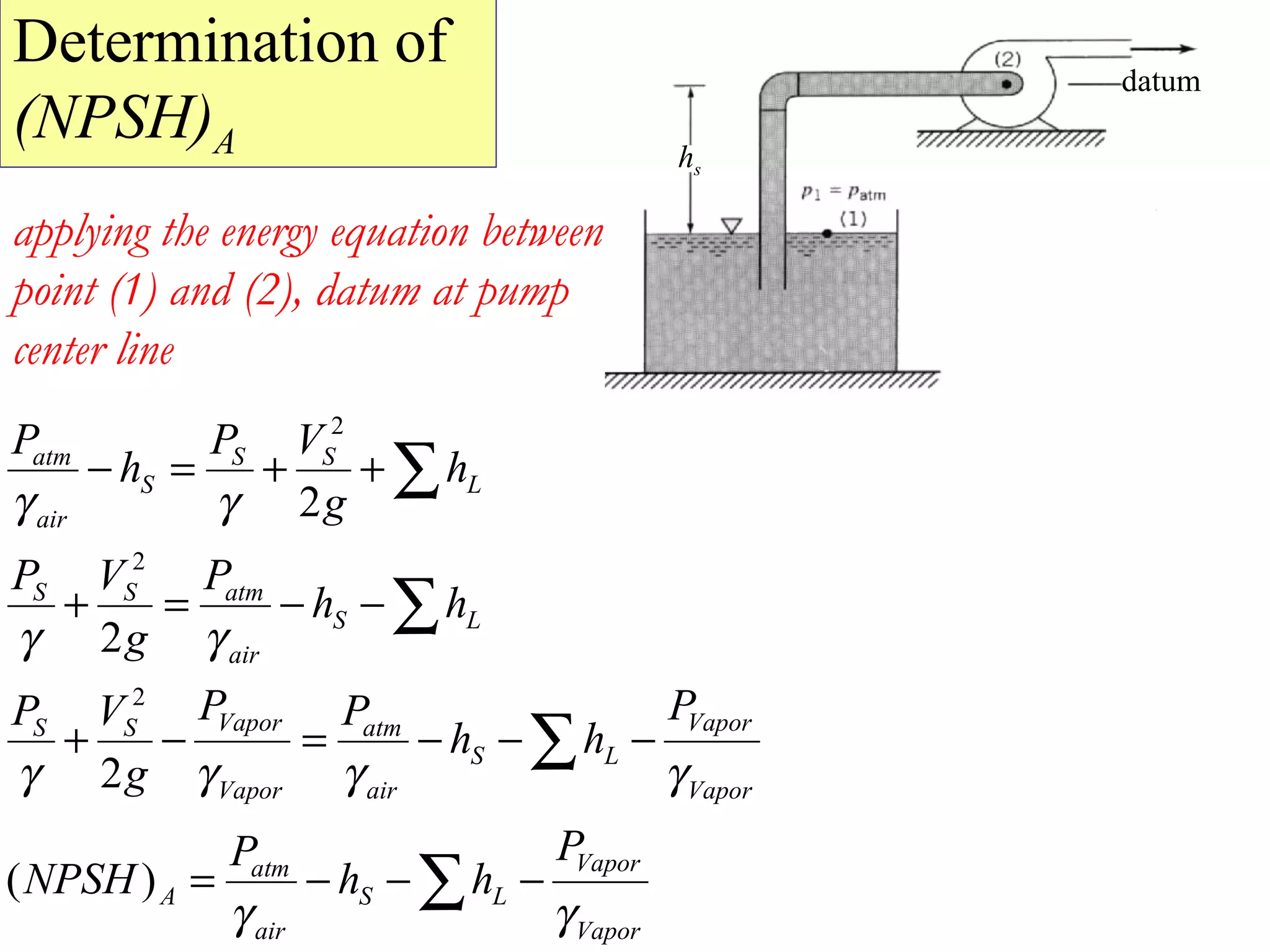 Determination of
(NPSH)A
datum
hs
applying the energy equation between
point (1) and (2), datum at pump
center line
Vapor
Vapor
LS
air
atm
A
Vapor
Vapor
LS
air
atm
Vapor
VaporSS
LS
air
atmSS
L
SS
S
air
atm
P
hh
P
NPSH
P
hh
PP
g
VP
hh
P
g
VP
h
g
VP
h
P
γγ
γγγγ
γγ
γγ
−−−=
−−−=−+
−−=+
++=−
∑
∑
∑
∑
)(
2
2
2
2
2
2
 
