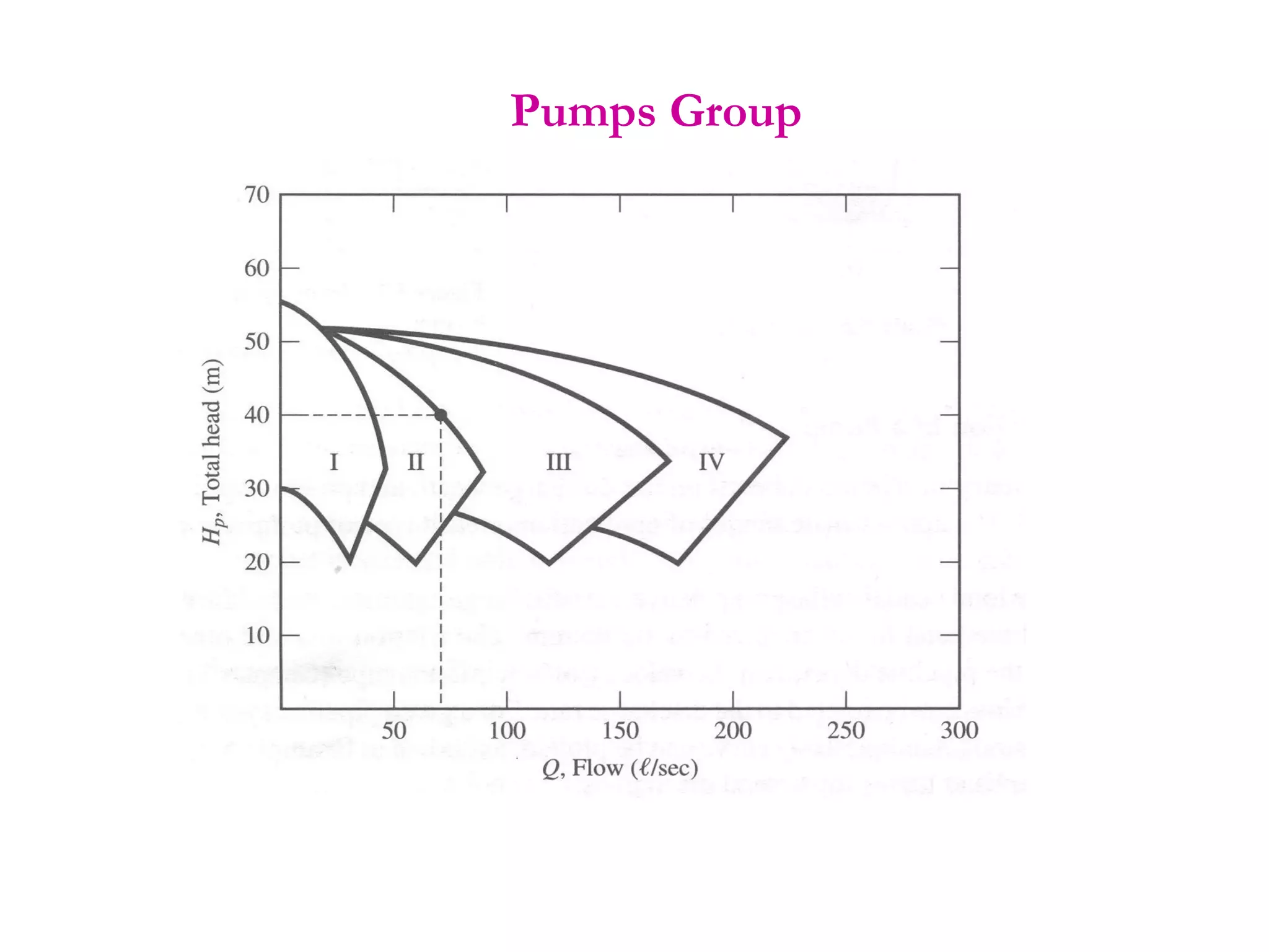 Pumps Group
 