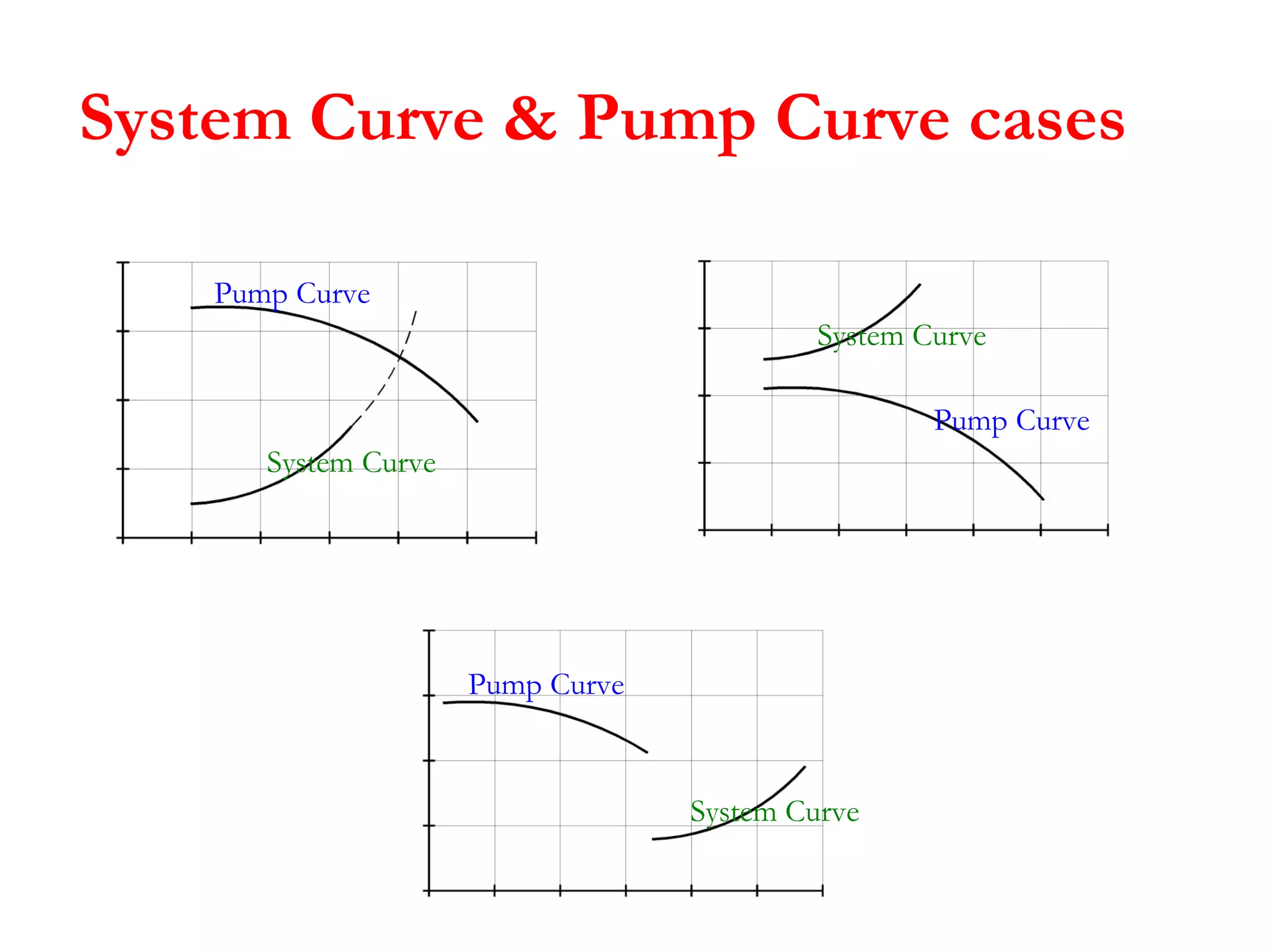 System Curve & Pump Curve cases
Pump Curve
Pump Curve
Pump Curve
System Curve
System Curve
System Curve
 