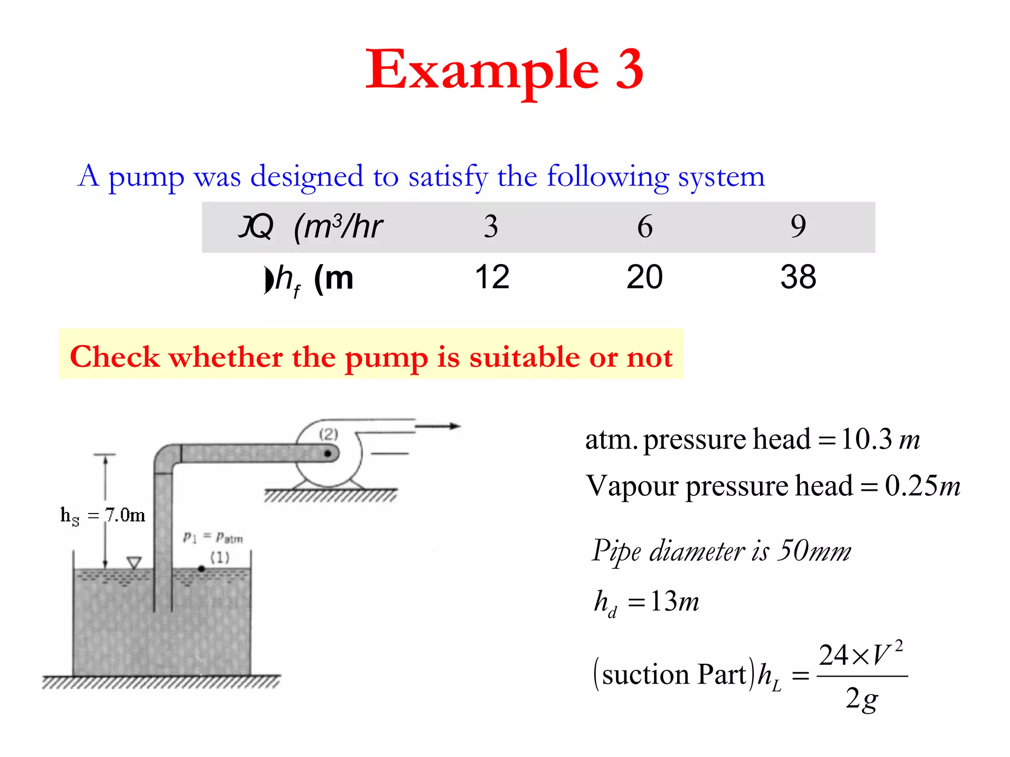 Example 3
A pump was designed to satisfy the following system
Q (m3
/hr( 3 6 9
hf
(m( 12 20 38
m
m
25.0headpressureVapour
3.10headpressureatm.
=
=
mhd 13=
Pipe diameter is 50mm
( )
g
V
hL
2
24
Partsuction
2
×
=
Check whether the pump is suitable or not
 