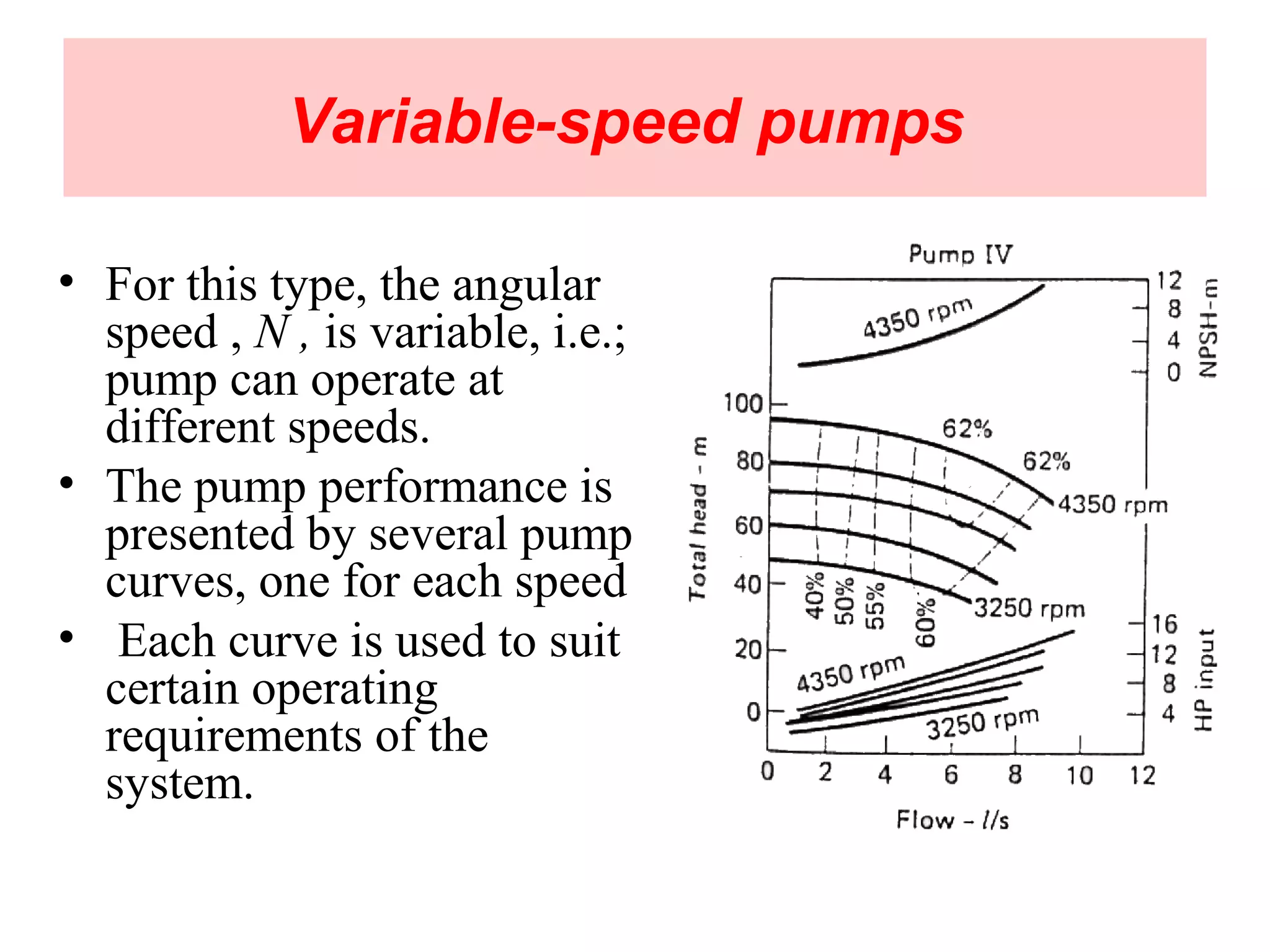 Variable-speed pumps
• For this type, the angular
speed , N , is variable, i.e.;
pump can operate at
different speeds.
• The pump performance is
presented by several pump
curves, one for each speed
• Each curve is used to suit
certain operating
requirements of the
system.
 