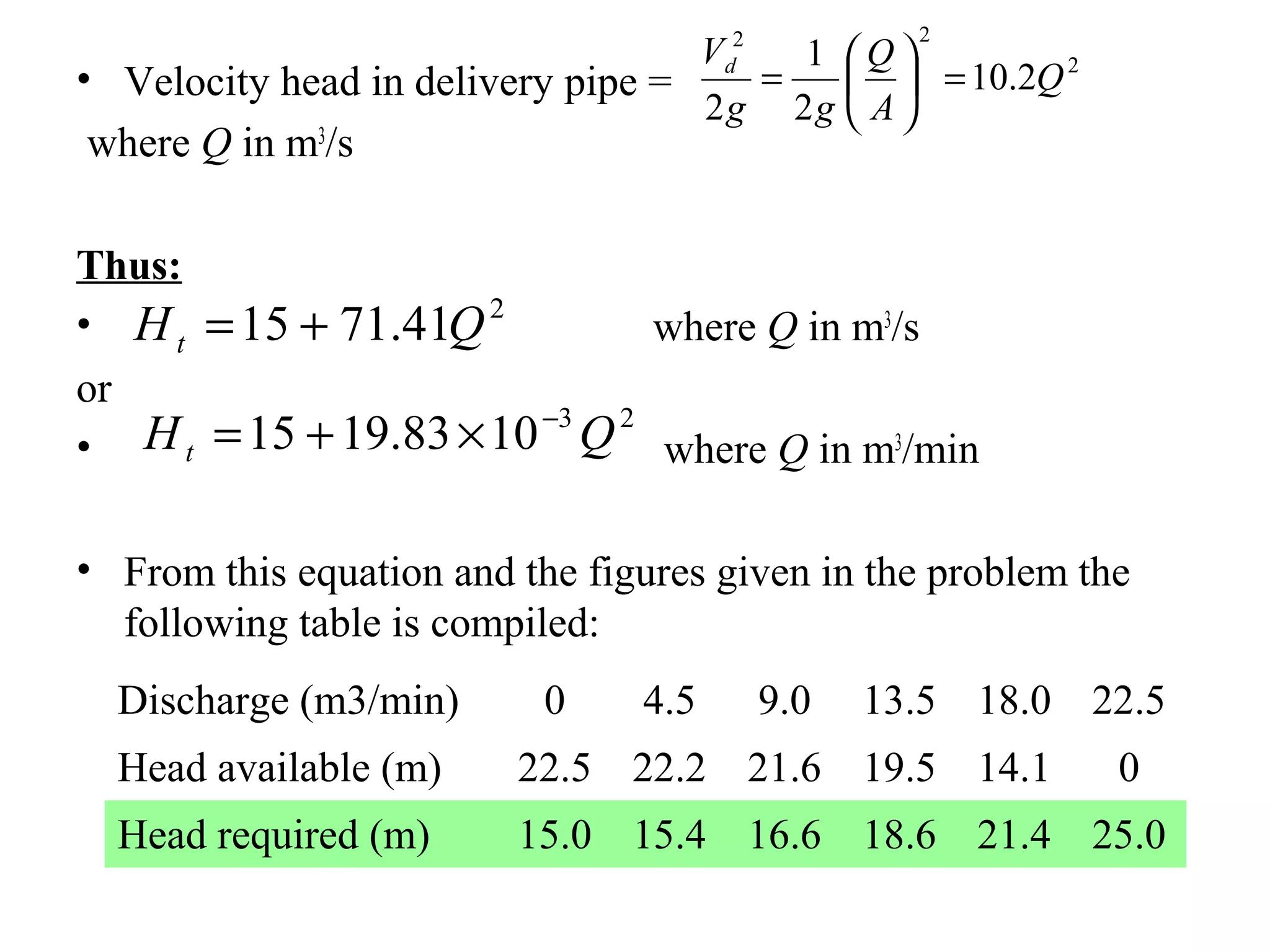 • Velocity head in delivery pipe =
where Q in m3
/s
Thus:
• where Q in m3
/s
or
• where Q in m3
/min
• From this equation and the figures given in the problem the
following table is compiled:
2
22
2.10
2
1
2
Q
A
Q
gg
Vd
=





=
2
41.7115 QHt +=
23
1083.1915 QHt
−
×+=
Discharge (m3/min) 0 4.5 9.0 13.5 18.0 22.5
Head available (m) 22.5 22.2 21.6 19.5 14.1 0
Head required (m) 15.0 15.4 16.6 18.6 21.4 25.0
 