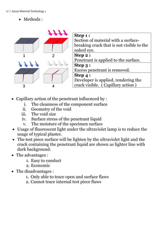17 J3022 Material Technology 1
 Methods :
 Capillary action of the penetrant influenced by :
i. The cleanness of the component surface
ii. Geometry of the void
iii. The void size
iv. Surface stress of the penetrant liquid
v. The moisture of the specimen surface
 Usage of fluorescent light under the ultraviolet lamp is to reduce the
usage of typical plaster.
 The test piece surface will be lighten by the ultraviolet light and the
crack containing the penetrant liquid are shown as lighter line with
dark background.
 The advantages :
1. Easy to conduct
2. Economic
 The disadvantages :
1. Only able to trace open and surface flaws
2. Cannot trace internal test piece flaws
Step 1 :
Section of material with a surface-
breaking crack that is not visible to the
naked eye.
Step 2 :
Penetrant is applied to the surface.
Step 3 :
Excess penetrant is removed.
Step 4 :
Developer is applied, rendering the
crack visible. ( Capillary action )
 