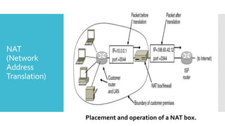 NAT
(Network
Address
Translation)
Placement and operation of a NAT box.
 