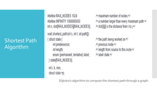 Shortest Path
Algorithm
Dijkstra’s algorithm to compute the shortest path through a graph.
 