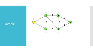 Example
1
5
0
2
3
4
6
2
4
21
3
4
2
3
2
1





 