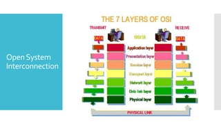 OpenSystem
Interconnection
 