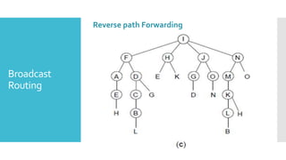 Broadcast
Routing
Reverse path Forwarding
 