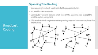 Broadcast
Routing
SpanningTree Routing
 Use spanning tree (sink tree) rooted at broadcast initiator.
 No need for destination list.
 Each router forwards packets on all lines on the spanning tree (except the
one the packet arrived on).
 Efficient but needs to generate the spanning tree and routers must have that
information.
 