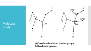 Multicast
Routing
(a)Core-based multicast tree for group 1.
(b)Sending to group 1.
 