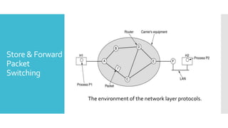 Store & Forward
Packet
Switching
The environment of the network layer protocols.
 