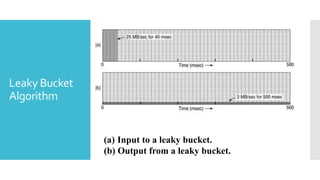 Leaky Bucket
Algorithm
(a) Input to a leaky bucket.
(b) Output from a leaky bucket.
 
