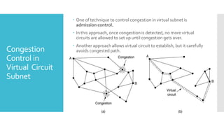 Congestion
Control in
Virtual Circuit
Subnet
 One of technique to control congestion in virtual subnet is
admission control.
 In this approach, once congestion is detected, no more virtual
circuits are allowed to set up until congestion gets over.
 Another approach allows virtual circuit to establish, but it carefully
avoids congested path.
 