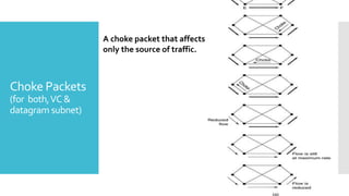 Choke Packets
(for both,VC &
datagram subnet)
A choke packet that affects
only the source of traffic.
 