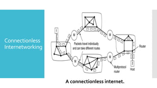 Connectionless
Internetworking
A connectionless internet.
 