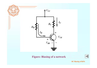 DC Biasing of BJTs
Figure: Biasing of a network
 