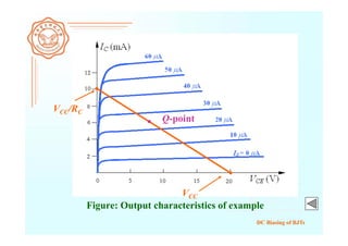 DC Biasing of BJTs
Figure: Output characteristics of example
VCC/RC
VCC
Q-point
 