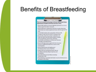 Benefits of Breastfeeding
 