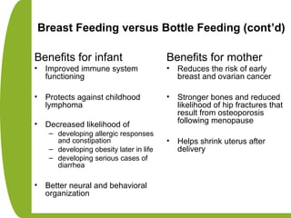 Breast Feeding versus Bottle Feeding (cont’d)
Benefits for infant
• Improved immune system
functioning
• Protects against childhood
lymphoma
• Decreased likelihood of
– developing allergic responses
and constipation
– developing obesity later in life
– developing serious cases of
diarrhea
• Better neural and behavioral
organization
Benefits for mother
• Reduces the risk of early
breast and ovarian cancer
• Stronger bones and reduced
likelihood of hip fractures that
result from osteoporosis
following menopause
• Helps shrink uterus after
delivery
 