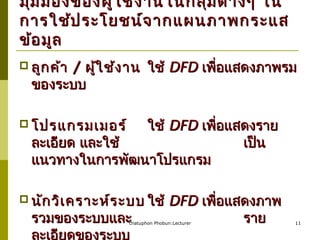 chatuphon Phobun:Lecturer 11
มุมมองของผู้ใช้งานในกลุ่มต่างๆ ในมุมมองของผู้ใช้งานในกลุ่มต่างๆ ใน
การใช้ประโยชน์จากแผนภาพกระแสการใช้ประโยชน์จากแผนภาพกระแส
ข้อมูลข้อมูล
 ลูกค้าลูกค้า // ผู้ใช้งานผู้ใช้งาน ใช้ใช้ DFDDFD เพื่อแสดงภาพรมเพื่อแสดงภาพรม
ของระบบของระบบ
 โปรแกรมเมอร์โปรแกรมเมอร์ ใช้ใช้ DFDDFD เพื่อแสดงรายเพื่อแสดงราย
ละเอียด และใช้ละเอียด และใช้ เป็นเป็น
แนวทางในการพัฒนาโปรแกรมแนวทางในการพัฒนาโปรแกรม
 นักวิเคราะห์ระบบนักวิเคราะห์ระบบ ใช้ใช้ DFDDFD เพื่อแสดงภาพเพื่อแสดงภาพ
รวมของระบบและรวมของระบบและ รายราย
ละเอียดของระบบ
 