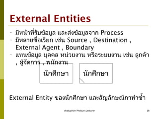 chatuphon Phobun:Lecturer 16
External Entities
• มีหน้าที่รับข้อมูล และส่งข้อมูลจาก Process
• มีหลายชื่อเรียก เช่น Source , Destination ,
External Agent , Boundary
• แทนข้อมูล บุคคล หน่วยงาน หรือระบบงาน เช่น ลูกค้า
, ผู้จัดการ , พนักงาน
นักศึกษา นักศึกษา
External Entity ของนักศึกษา และสัญลักษณ์กาทำาซำ้า
 