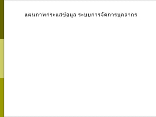 chatuphon Phobun:Lecturer 23
แผนภาพกระแสข้อมูล ระบบการจัดการบุคลากร
 