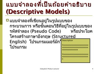 chatuphon Phobun:Lecturer 4
แบบจำำลองที่เป็นถ้อยคำำอธิบำยแบบจำำลองที่เป็นถ้อยคำำอธิบำย
(Descriptive Models)(Descriptive Models)
 แบบจำำลองที่เขียนอยู่ในรูปแบบของแบบจำำลองที่เขียนอยู่ในรูปแบบของ
กระบวนกำร หรือขั้นตอนวิธีที่อยู่ในรูปแบบของกระบวนกำร หรือขั้นตอนวิธีที่อยู่ในรูปแบบของ
รหัสจำำลองรหัสจำำลอง (Pseudo Code)(Pseudo Code) หรือประโยคหรือประโยค
โครงสร้ำงภำษำอังกฤษโครงสร้ำงภำษำอังกฤษ (Structured(Structured
English)English) โปรแกรมเมอร์มักใช้เพื่อออกแบบโปรแกรมเมอร์มักใช้เพื่อออกแบบ
โปรแกรมโปรแกรม
Description
Xxxxxxxxxxxxxxxxxxxxxxx
xxxxxxxxxxxxxxxxxxxxxxx
xxxxxxxxxxxxxx
Xxxxxxxxxxxxxxxxxxxxxxx
xxxxxxxxxxxxxxxxxxxxxxx
x
 