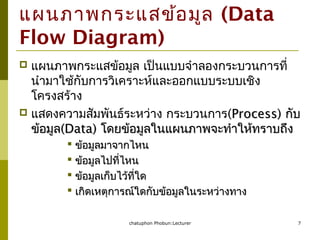 chatuphon Phobun:Lecturer 7
แผนภำพกระแสข้อมูล (Data
Flow Diagram)
 แผนภำพกระแสข้อมูล เป็นแบบจำำลองกระบวนกำรที่
นำำมำใช้กับกำรวิเครำะห์และออกแบบระบบเชิง
โครงสร้ำง
 แสดงควำมสัมพันธ์ระหว่ำง กระบวนกำร(Process)Process) กับกับ
ข้อมูลข้อมูล((DataData)) โดยข้อมูลในแผนภำพจะทำำให้ทรำบถึงโดยข้อมูลในแผนภำพจะทำำให้ทรำบถึง
 ข้อมูลมำจำกไหนข้อมูลมำจำกไหน
 ข้อมูลไปที่ไหนข้อมูลไปที่ไหน
 ข้อมูลเก็บไว้ที่ใดข้อมูลเก็บไว้ที่ใด
 เกิดเหตุกำรณ์ใดกับข้อมูลในระหว่ำงทำงเกิดเหตุกำรณ์ใดกับข้อมูลในระหว่ำงทำง
 