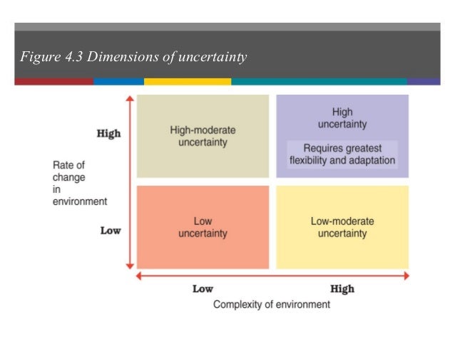 External Environment And Organizational Culture