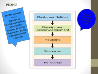Chapter 4 DIGITAL MARKETING | PPTX
