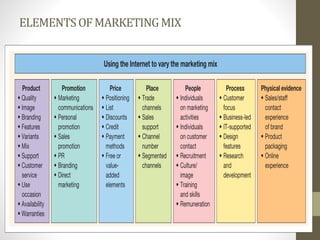 Chapter 4 DIGITAL MARKETING | PPTX