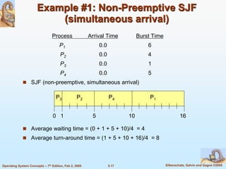 5.17 Silberschatz, Galvin and Gagne ©2005Operating System Concepts – 7th Edition, Feb 2, 2005
Process Arrival Time Burst Time
P1 0.0 6
P2 0.0 4
P3 0.0 1
P4 0.0 5
 SJF (non-preemptive, simultaneous arrival)
 Average waiting time = (0 + 1 + 5 + 10)/4 = 4
 Average turn-around time = (1 + 5 + 10 + 16)/4 = 8
Example #1: Non-Preemptive SJF
(simultaneous arrival)
P1P3 P2
51 160
P4
10
 