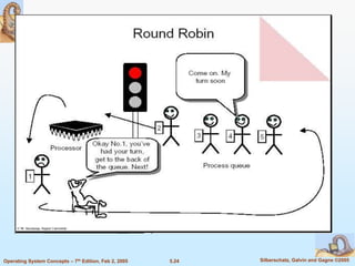 5.24 Silberschatz, Galvin and Gagne ©2005Operating System Concepts – 7th Edition, Feb 2, 2005
 