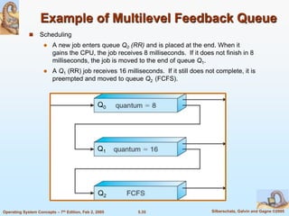 5.35 Silberschatz, Galvin and Gagne ©2005Operating System Concepts – 7th Edition, Feb 2, 2005
Example of Multilevel Feedback Queue
 Scheduling
 A new job enters queue Q0 (RR) and is placed at the end. When it
gains the CPU, the job receives 8 milliseconds. If it does not finish in 8
milliseconds, the job is moved to the end of queue Q1.
 A Q1 (RR) job receives 16 milliseconds. If it still does not complete, it is
preempted and moved to queue Q2 (FCFS).
Q0
Q1
Q2
 