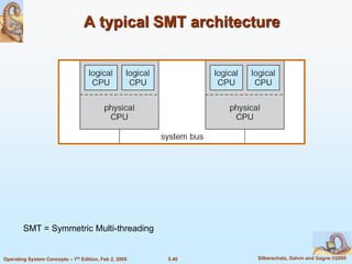 5.40 Silberschatz, Galvin and Gagne ©2005Operating System Concepts – 7th Edition, Feb 2, 2005
A typical SMT architecture
SMT = Symmetric Multi-threading
 
