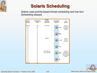 5.45 Silberschatz, Galvin and Gagne ©2005Operating System Concepts – 7th Edition, Feb 2, 2005
Solaris Scheduling
Solaris uses priority-based thread scheduling and has four
Scheduling classes
 