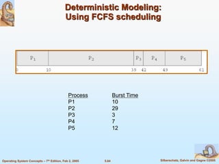 5.64 Silberschatz, Galvin and Gagne ©2005Operating System Concepts – 7th Edition, Feb 2, 2005
Deterministic Modeling:
Using FCFS scheduling
Process Burst Time
P1 10
P2 29
P3 3
P4 7
P5 12
 