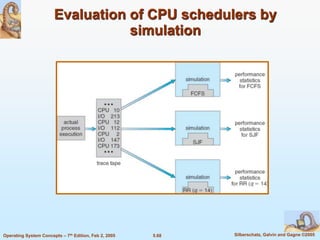 5.68 Silberschatz, Galvin and Gagne ©2005Operating System Concepts – 7th Edition, Feb 2, 2005
Evaluation of CPU schedulers by
simulation
 