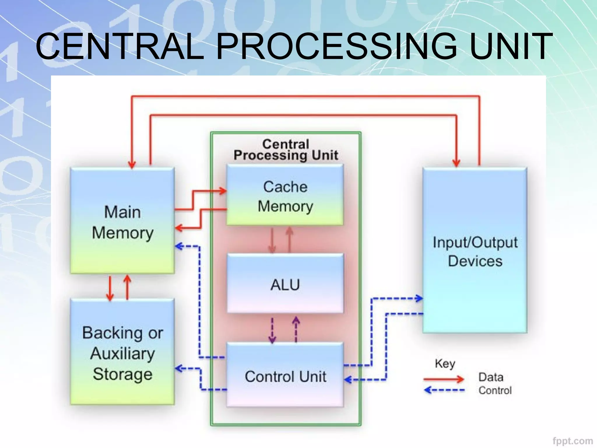 CDA4411: Chapter 4 - Processor Technology and Architecture | PPT