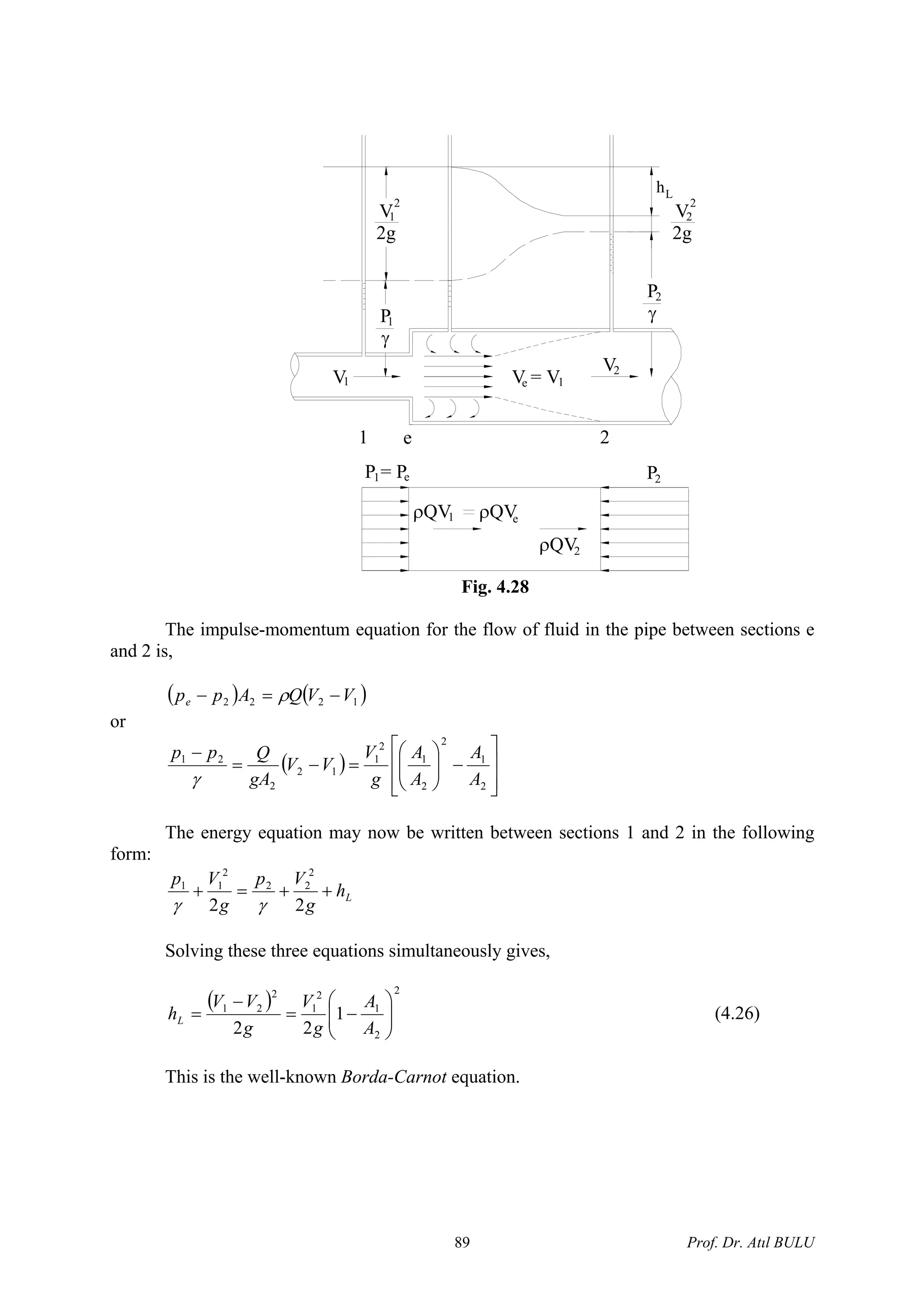 V = Ve 1V1
2V
P
γ
1
V
2g
1
2
L
21 e
ρQV ρQV1 e
ρQV2
P21P = Pe
2V
2g
2
P
γ
2
h
Fig. 4.28
The impulse-momentum equation for the flow of fluid in the pipe between sections e
and 2 is,
( ) ( 1222 VVQAppe −=− )ρ
or
( )
⎥
⎥
⎦
⎤
⎢
⎢
⎣
⎡
−⎟⎟
⎠
⎞
⎜⎜
⎝
⎛
=−=
−
2
1
2
2
1
2
1
12
2
21
A
A
A
A
g
V
VV
gA
Qpp
γ
The energy equation may now be written between sections 1 and 2 in the following
form:
Lh
g
Vp
g
Vp
++=+
22
2
22
2
11
γγ
Solving these three equations simultaneously gives,
( )
2
2
1
2
1
2
21
1
22 ⎟⎟
⎠
⎞
⎜⎜
⎝
⎛
−=
−
=
A
A
g
V
g
VV
hL (4.26)
This is the well-known Borda-Carnot equation.
Prof. Dr. Atıl BULU89
 