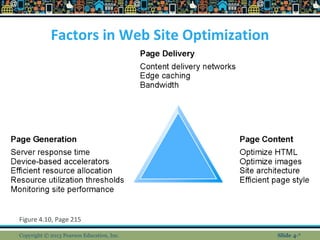 Factors in Web Site Optimization
Figure 4.10, Page 215
Copyright © 2013 Pearson Education, Inc. Slide 4-*
 