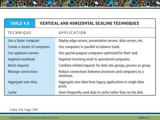 Table 4.8, Page 230
Copyright © 2013 Pearson Education, Inc. Slide 4-*
 