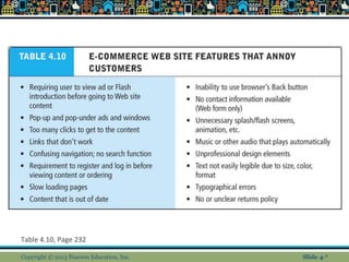 Table 4.10, Page 232
Copyright © 2013 Pearson Education, Inc. Slide 4-*
 