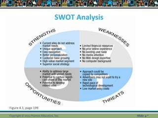 SWOT Analysis
Figure 4.1, page 199
Copyright © 2013 Pearson Education, Inc. Slide 4-*
 