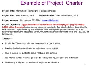12
Example of Project Charter
Project Title: Information Technology (IT) Upgrade Project
Project Start Date: March 4, 2011 Projected Finish Date: December 4, 2012
Project Manager: Kim Nguyen, 691-2784, knguyen@abc.com
Project Objectives: Upgrade hardware and software for all employees (approximately
2,000) within 9 months based on new corporate standards. See attached sheet describing the
new standards. Upgrades may affect servers and midrange computers as well as network
hardware and software. Budgeted $1,000,000 for hardware and software costs and $500,000 for
labor costs.
Approach:
 Update the IT inventory database to determine upgrade needs
 Develop detailed cost estimate for project and report to CIO
 Issue a request for quotes to obtain hardware and software
 Use internal staff as much as possible to do the planning, analysis, and installation
 User testing is required prior rollout to key cities and move on.
 