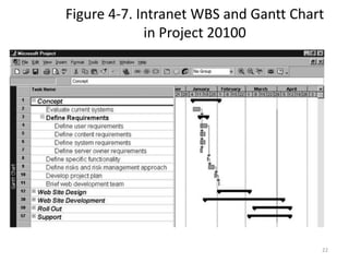 22
Figure 4-7. Intranet WBS and Gantt Chart
in Project 20100
Project 98 file
 